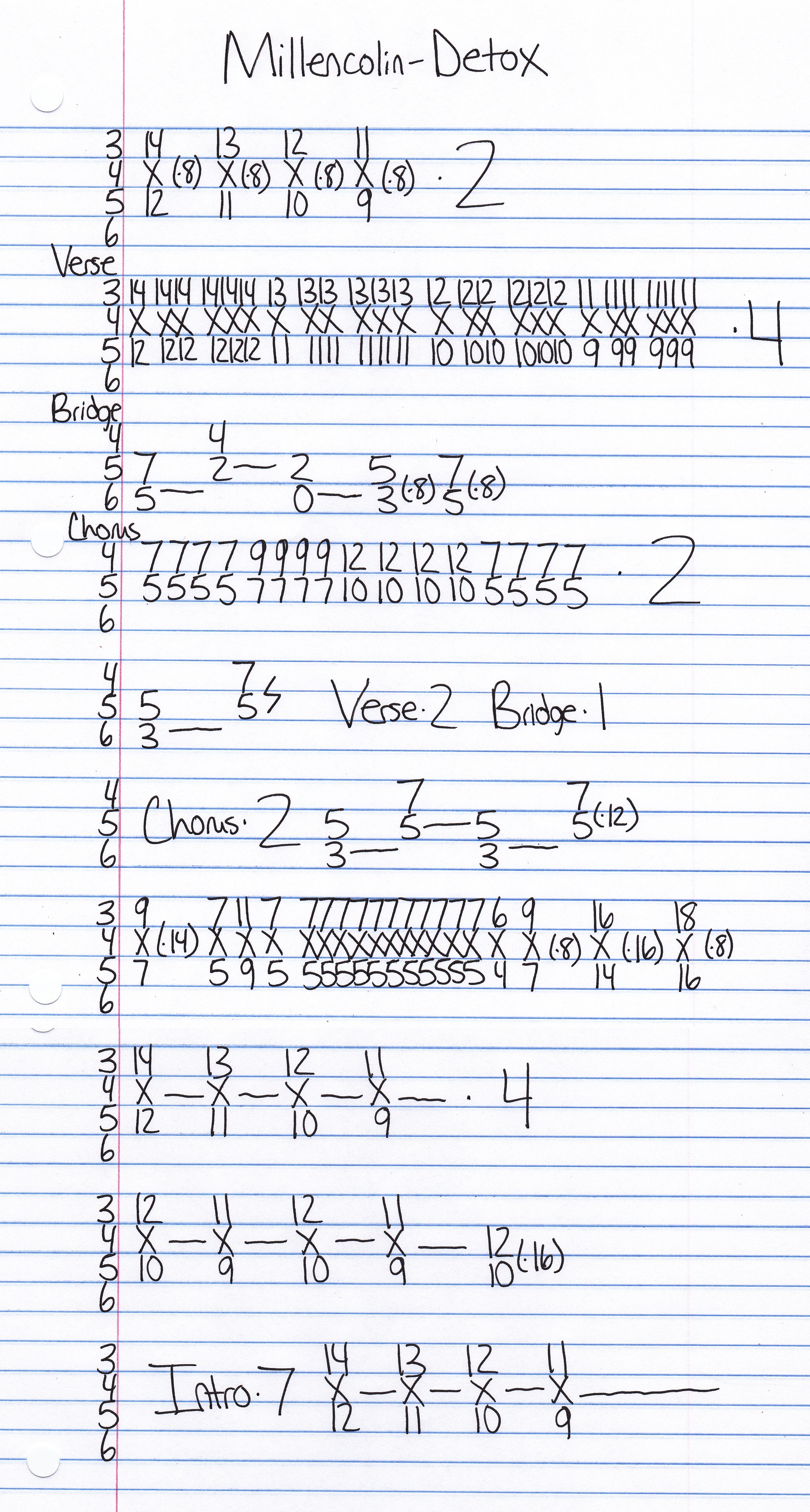 High quality guitar tab for Detox by Millencolin off of the album Machine 15. ***Complete and accurate guitar tab!***